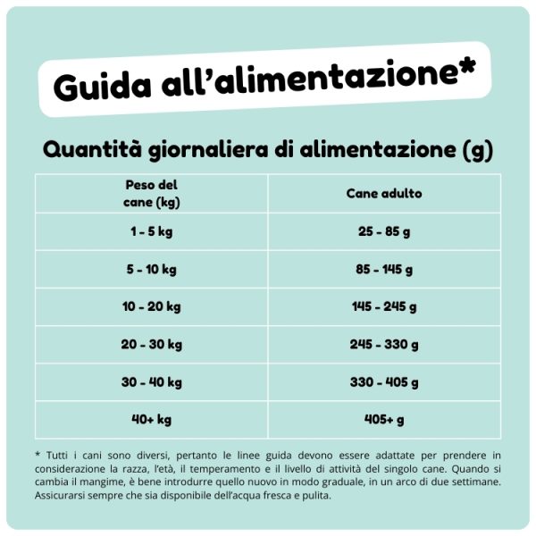 Crocchette Pollo con patate dolci ed erbe - immagine 2
