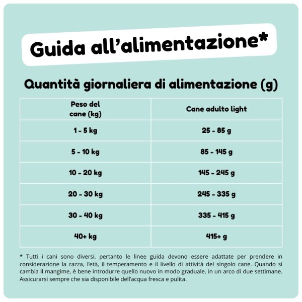 Crocchette Tacchino con patate dolci e mirtilli rossi - immagine 2