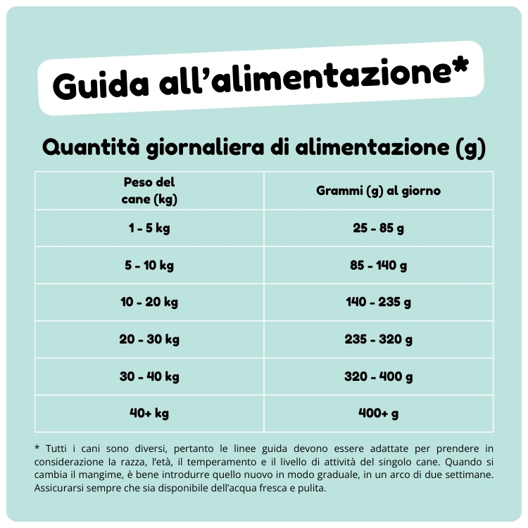 Crocchette Benessere Gastrointestinale - immagine 2
