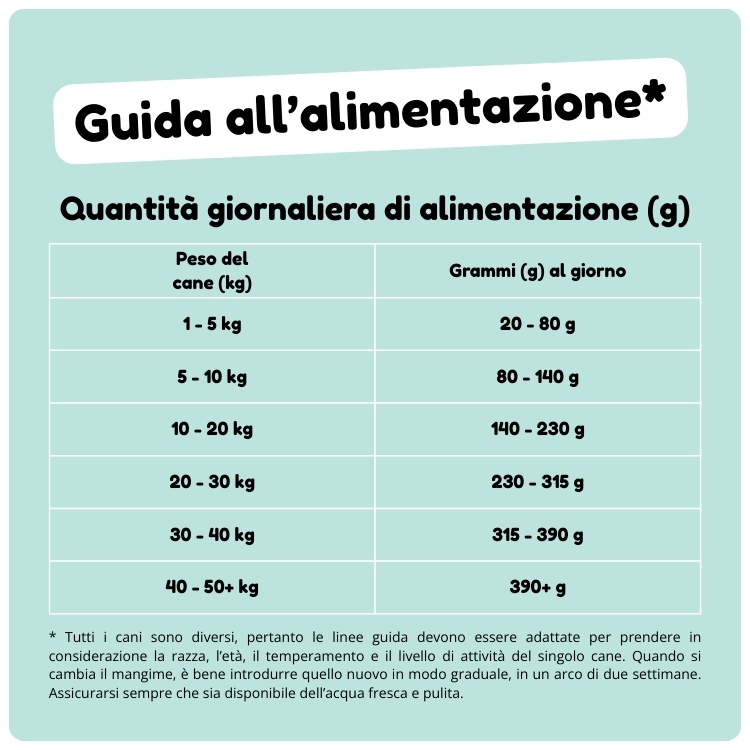 Crocchette Benessere della cute - immagine 2